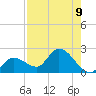 Knockemdown Key tide chart for Monday, August 9, 2021