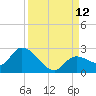 Knockemdown Key tide chart for Sunday, September 12, 2021