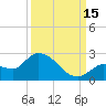 Knockemdown Key tide chart for Wednesday, September 15, 2021