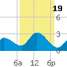 Knockemdown Key tide chart for Sunday, September 19, 2021
