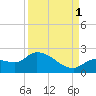 Knockemdown Key tide chart for Wednesday, September 1, 2021