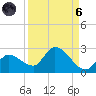 Knockemdown Key tide chart for Monday, September 6, 2021