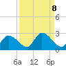 Knockemdown Key tide chart for Wednesday, September 8, 2021