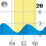 Knockemdown Key tide chart for Wednesday, October 20, 2021