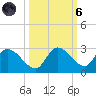 Knockemdown Key tide chart for Wednesday, October 6, 2021