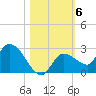 Knockemdown Key tide chart for Saturday, November 6, 2021
