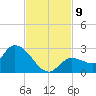 Knockemdown Key tide chart for Tuesday, November 9, 2021