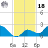 Knockemdown Key tide chart for Saturday, December 18, 2021