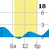 Knockemdown Key tide chart for Tuesday, January 18, 2022