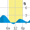 Knockemdown Key tide chart for Wednesday, January 5, 2022
