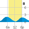 Knockemdown Key tide chart for Saturday, January 8, 2022