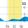 Knockemdown Key tide chart for Friday, February 11, 2022