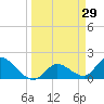 Knockemdown Key tide chart for Tuesday, March 29, 2022