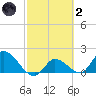 Knockemdown Key tide chart for Wednesday, March 2, 2022