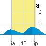 Knockemdown Key tide chart for Tuesday, March 8, 2022