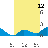 Knockemdown Key tide chart for Tuesday, April 12, 2022