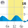 Knockemdown Key tide chart for Saturday, April 16, 2022