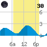 Knockemdown Key tide chart for Saturday, April 30, 2022