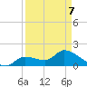Knockemdown Key tide chart for Thursday, April 7, 2022
