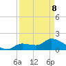 Knockemdown Key tide chart for Friday, April 8, 2022