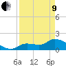 Knockemdown Key tide chart for Saturday, April 9, 2022