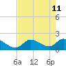 Knockemdown Key tide chart for Wednesday, May 11, 2022