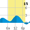 Knockemdown Key tide chart for Sunday, May 15, 2022