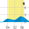 Knockemdown Key tide chart for Friday, May 6, 2022