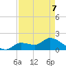 Knockemdown Key tide chart for Saturday, May 7, 2022