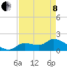Knockemdown Key tide chart for Sunday, May 8, 2022