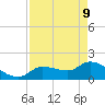 Knockemdown Key tide chart for Monday, May 9, 2022