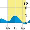 Knockemdown Key tide chart for Sunday, June 12, 2022