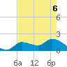 Knockemdown Key tide chart for Monday, June 6, 2022