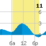 Knockemdown Key tide chart for Monday, July 11, 2022