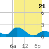 Knockemdown Key tide chart for Thursday, July 21, 2022