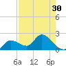 Knockemdown Key tide chart for Saturday, July 30, 2022