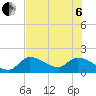 Knockemdown Key tide chart for Wednesday, July 6, 2022