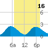 Knockemdown Key tide chart for Tuesday, August 16, 2022