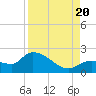 Knockemdown Key tide chart for Saturday, August 20, 2022