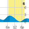 Knockemdown Key tide chart for Saturday, August 6, 2022