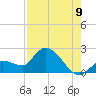 Knockemdown Key tide chart for Tuesday, August 9, 2022