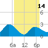 Knockemdown Key tide chart for Wednesday, September 14, 2022