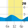 Knockemdown Key tide chart for Tuesday, September 20, 2022