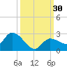Knockemdown Key tide chart for Friday, September 30, 2022