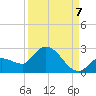 Knockemdown Key tide chart for Wednesday, September 7, 2022