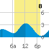 Knockemdown Key tide chart for Thursday, September 8, 2022