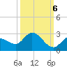 Knockemdown Key tide chart for Thursday, October 6, 2022