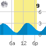 Knockemdown Key tide chart for Sunday, October 9, 2022