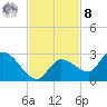 Knockemdown Key tide chart for Tuesday, November 8, 2022