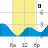 Knockemdown Key tide chart for Wednesday, November 9, 2022